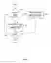 Fig. 09 - Buffer management in a turbo equalization system