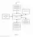 Fig. 02 - Email mailbox management with sender-specific message lists