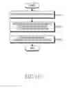Fig. 20 - Method and apparatus for message processing