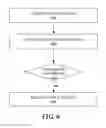 Fig. 06 - Automatic parallelism tuning for apply processes