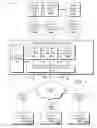 Fig. 02 - Decoupling hardware and software components of network security devices to provide security software as a service in a distributed computing environment