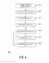 Fig. 07 - Non-intrusive method and apparatus for automatically dispatching security rules in cloud environment