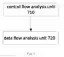 Fig. 07 - SECURITY DETECTION METHOD AND SYSTEM
