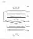 Fig. 06 - APPARATUS FOR REMOTELY MEASURING OUTDOOR WATER QUALITY AND METHOD THEREOF