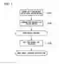 Fig. 06 - Power module substrate, power module substrate with heat sink, and power module