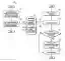 Fig. 01 - Method and system for specialized handling of packages