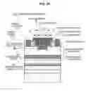 Fig. 40 - Semiconductor apparatus and manufacturing method of the semiconductor apparatus