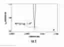 Fig. 08 - High sensitivity tunable radio frequency sensors