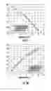 Fig. 11 - High sensitivity tunable radio frequency sensors