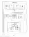Fig. 02 - Mobile device security