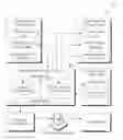 Fig. 01 - System and method for integrating multiple virtual rendering systems to provide an augmented reality