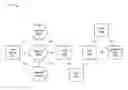Fig. 01 - Providing services based on radio access network type information