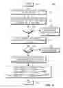 Fig. 06 - Method and apparatus for channel resource mapping in carrier aggregation