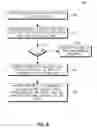 Fig. 08 - Method and apparatus for channel resource mapping in carrier aggregation