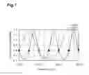 Fig. 02 - Method for controlling wavelength-tunable laser