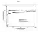 Fig. 28 - Absorption and oxidation of NO in ionic liquids