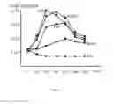 Fig. 02 - Process to produce a tryptophan-enriched lysozyme hydrolysate