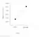 Fig. 07 - Process to produce a tryptophan-enriched lysozyme hydrolysate