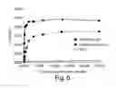 Fig. 07 - HA binding agents