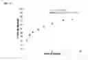 Fig. 15 - DOPING AGENTS AND POLYMERIC COMPOSITIONS THEREOF FOR CONTROLLED DRUG DELIVERY