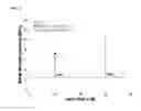 Fig. 26 - DOPING AGENTS AND POLYMERIC COMPOSITIONS THEREOF FOR CONTROLLED DRUG DELIVERY