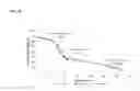 Fig. 48 - DOPING AGENTS AND POLYMERIC COMPOSITIONS THEREOF FOR CONTROLLED DRUG DELIVERY