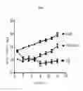 Fig. 02 - Pharmaceutical composition for preventing and treating chronic obstructive pulmonary diseases, containing var. stapf extract as active ingredient