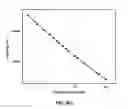 Fig. 22 - Impregnated continuous graphitic fiber tows and composites containing same