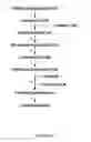 Fig. 21 - Methods and systems for chemoautotrophic production of organic compounds