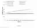 Fig. 22 - Methods and systems for chemoautotrophic production of organic compounds