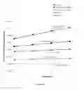 Fig. 25 - Methods and systems for chemoautotrophic production of organic compounds