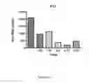 Fig. 09 - Therapeutic nuclease compositions and methods
