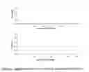Fig. 09 - Methods of selecting biologic-producing cell lines by next generation sequencing