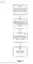 Fig. 02 - Method of Preparing a Nucleic Acid Library