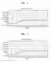 Fig. 02 - Method for multiplex-detecting chronic myelogenous leukemia gene using cleavable probe