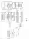 Fig. 30 - Methods and compositions for multiplex PCR