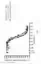 Fig. 02 - Thiopyrimidinecarboxamides as CXCR1/2 modulators