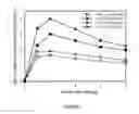 Fig. 02 - Orally administrable gallium compositions and methods of use