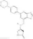 Fig. 166 - Substituted pyrrolidines as SYK inhibitors