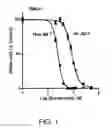 Fig. 02 - COMPOSITION AND METHODS FOR CELL MODULATION