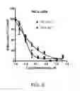 Fig. 06 - COMPOSITION AND METHODS FOR CELL MODULATION