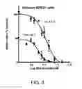 Fig. 07 - COMPOSITION AND METHODS FOR CELL MODULATION