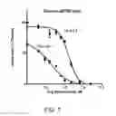 Fig. 08 - COMPOSITION AND METHODS FOR CELL MODULATION