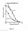 Fig. 09 - COMPOSITION AND METHODS FOR CELL MODULATION