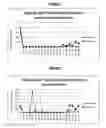 Fig. 02 - Long acting compositions