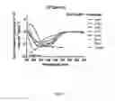 Fig. 02 - Compounds, compositions and methods for the treatment of tauopathies