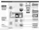 Fig. 01 - Invention includes the Process, Method and System for cloud-based critical Emergency and Discharge medical Information through the Capturing, Maintaining, Accessing, Integrating and Communicating said information