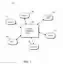 Fig. 02 - DEPENDENCY MANAGEMENT FOR ENTERPRISE COMPUTING
