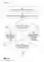 Fig. 03 - Performing an aggregation operation using vectorized instructions