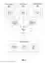 Fig. 07 - ENCAPSULATED FILE MANAGEMENT SYSTEMS